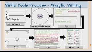 Analytical Writing Process 4th Grade USA Mohana Life Experiences [upl. by Ajad]