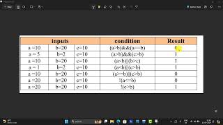 15Logical operators in C Programming Operators Part 2 C Programming made easy [upl. by Gamber]