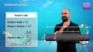 Poissons Ratio  Longitudinal Strain and Lateral Strain [upl. by Dukey]