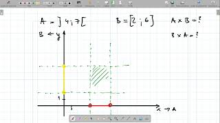 Intervallumok Descartes szorzata [upl. by Nogam569]