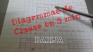 UML  Diagramme de Classe  Darija  Résumé  en 5 mins [upl. by Zurciram]