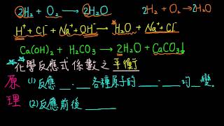 32觀念04化學反應式係數平衡的原理 [upl. by Hauger444]