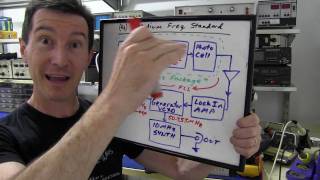 EEVblog 235  Rubidium Frequency Standard [upl. by Ambrosane]