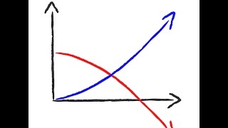 Wie gefährlich sind Short Calls  Teil 1  optionsstrategiencom [upl. by Beauchamp831]