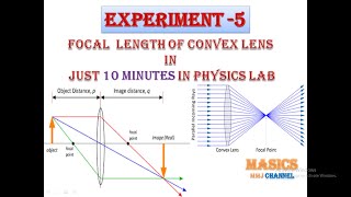 PHYSICS   Class XII Experiment 5 focal length of convex lens using u v method [upl. by Anola]