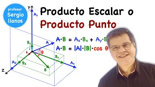 Producto Punto de Vectores en el Espacio Curso de Estática  Clase 19 [upl. by Naenaj]