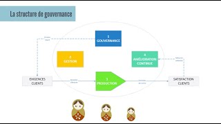 La structure de gouvernance [upl. by Anoj642]