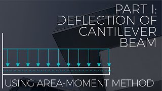 Part 1 Cantilever Beam Common Board Exam Problem Strength of MaterialsStructural Theory [upl. by Minnnie181]