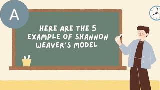 Shannon weavers model [upl. by Ynnos]