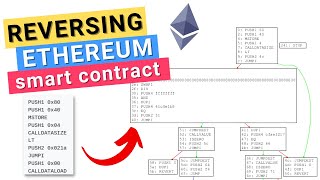 EthereumEVM Smart Contract Reverse Engineering amp Disassembly  Blockchain Security 3 [upl. by Oswal]