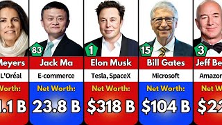 Top 100 BILLIONAIRES In The World 2025 Updated [upl. by Shira]