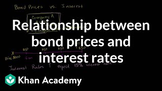 Relationship between bond prices and interest rates  Finance amp Capital Markets  Khan Academy [upl. by Hildegarde711]