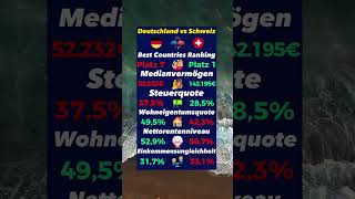 Deutschland vs Schweiz Rente Steuern Vermögen [upl. by Anifad]