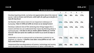 Answer Key  Unit 4  Session 1  Activity 1  Objectives of Science  Aims  Science Training [upl. by Elegna]