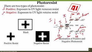 39 Introduction to Photolithography 2 [upl. by Amor]