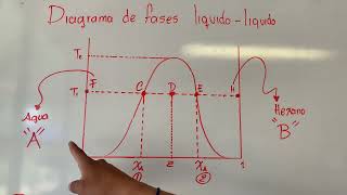 Temas de fisicoquimica [upl. by Shayn]