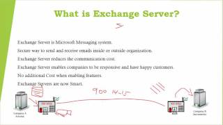 What is Exchange Server [upl. by Dorfman152]