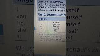 Reflexive pronouns [upl. by Araik]