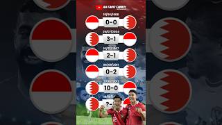 Misi Balas Dendam Kalah 100  Head To Head Timnas Indonesia vs Bahrain [upl. by Thorin900]