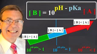 Diagramme de prédominance des espèces en fonction ph pka [upl. by Bear]