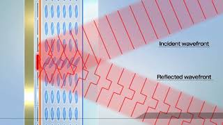 LCOSSLM Optical Phase Modulator Operating principle [upl. by Yenalem]