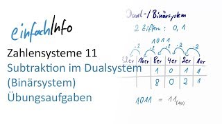 11 Zahlensysteme  Subtraktion im Dualsystem Übungsaufgaben [upl. by Bael]