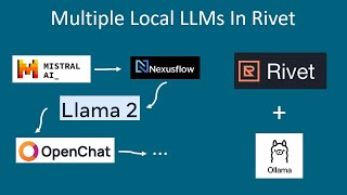 Rivet How To Run Multiple Local LLMs In Your Projects With Ollama Easy Comparison  No Code [upl. by Euqinu259]