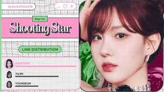 Kep1er Shooting Star Line Distribution [upl. by Htinnek]