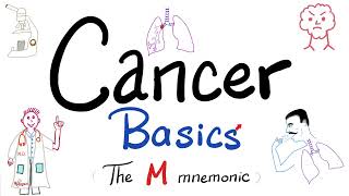 What is Cancer ♋️  What is Tumor Neoplasia Mnemonic  Benign vs Malignant Oncology Basics👩‍⚕️ [upl. by Francie]