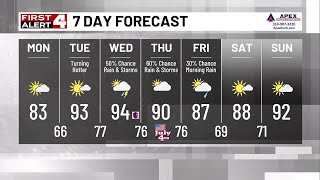 One More Day with Low Humidity Big Changes by 4th of July [upl. by Aenyl796]