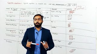 Crystal system  seven types of Crystal  11th class chemistry  chapter number 4 [upl. by Conroy]