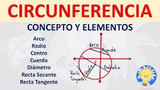 ⭕CIRCUNFERENCIA Concepto y Elementos radio diámetro centro r tangente arco Juliana la Profe [upl. by Willett]