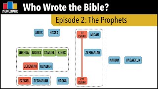 Who Wrote the Neviim Prophets [upl. by Abigail783]