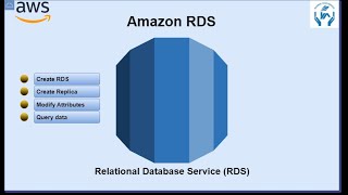 What is Amazon RDS  How to create RDS  Configure MultiAZ Deployment  Configure Amazon RDS Backup [upl. by Navy]