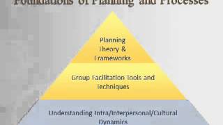 An Introduction to Strategic Planning 1 [upl. by Alabaster]