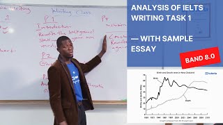 Analysis of IELTS Academic Writing Task 1 — With Sample Essay [upl. by Ennahtur]