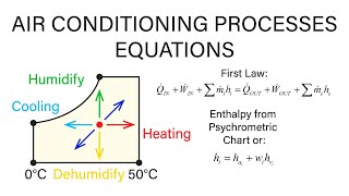 Mechanical Engineering Thermodynamics  Lec 29 pt 3 of 6 AirConditioning Processes  Equations [upl. by Petua832]