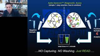 Synthetic Antibodies  The Emerging Field of quotAptamersquot in Diagnostics and Drug Discovery [upl. by The]