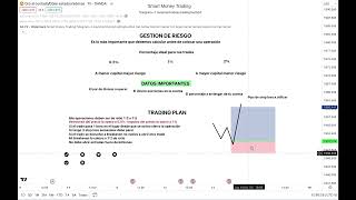 GESTIÓN DE RIESGO  TRADING PLAN  SMART MONEY TRADING [upl. by Alastair]