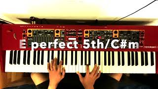 Overflow By Israel Houghton PIANO TUTORIAL Bisaya Instruction [upl. by Redleh]