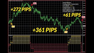 TREND MASTER Powerful MT4 trend indicatorFree Download [upl. by Yeldud]