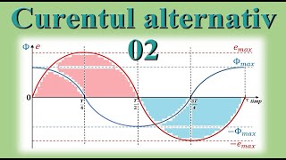 CURS DE CURENT ALTERNATIV  02  PRODUCEREA TENSIUNII ELECTROMOTOARE ALTERNATIVE [upl. by Faubion]