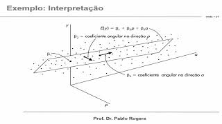 Aula 4  Regressão Linear Múltipla no Excel [upl. by Oyam276]