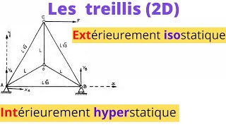 RDM2  EXERCICE 3  Degré dhyperstaticité  Structures hyperstatiques treillis 2D [upl. by Rozanne]