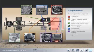 Heavy Trucks Air Brake System [upl. by Sallee]