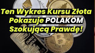 1 Uncja Złota Bije Rekordy Ten Wykres Kursu Złota Pokazuje Szokującą Prawdę [upl. by Asilahs416]