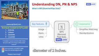 What is NPS Nominal Pipe Size [upl. by Yeslehc380]