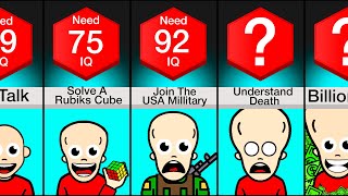 Comparison How Much IQ To [upl. by Ameehsat]