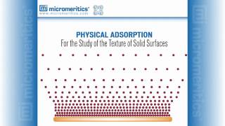 Physical Adsorption Webinar Part 13 [upl. by Mendelsohn]