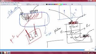 Introduction to Schottky junction [upl. by Luz]